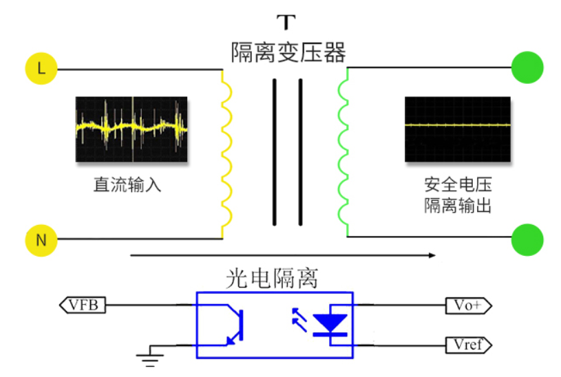  模塊電源屬于什么電源