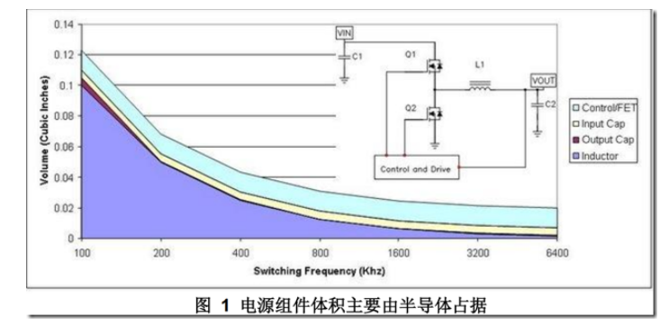  DCDC開關(guān)電源布局設(shè)計：噪聲的來源和降低