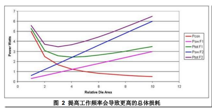  DCDC開關(guān)電源布局設(shè)計：噪聲的來源和降低