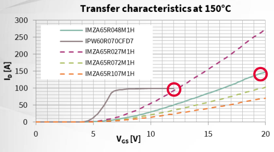  在開關電源轉(zhuǎn)換器中充分利用碳化硅器件的性能優(yōu)勢