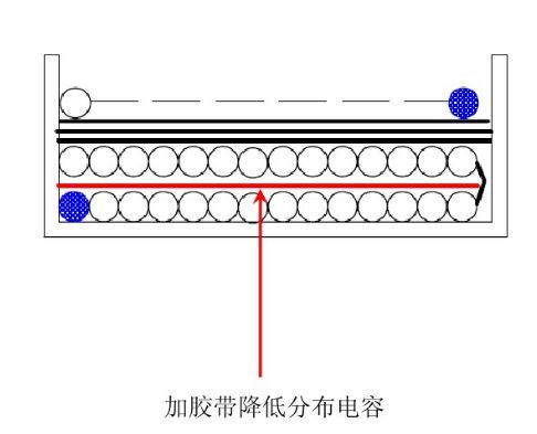  開關(guān)電源“待機(jī)功耗”問題怎么解決