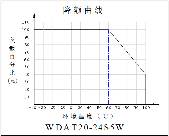 DC-DC鐵路電源模塊WDAT20-40系列（20-40W）